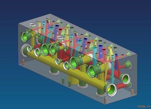 創(chuàng)新驅(qū)動(dòng)未來 新型汽輪機(jī)核心組件油路塊的研發(fā)突破與市場拓展策略